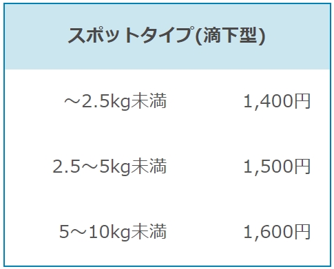 ノミ・ダニ予防薬の料金